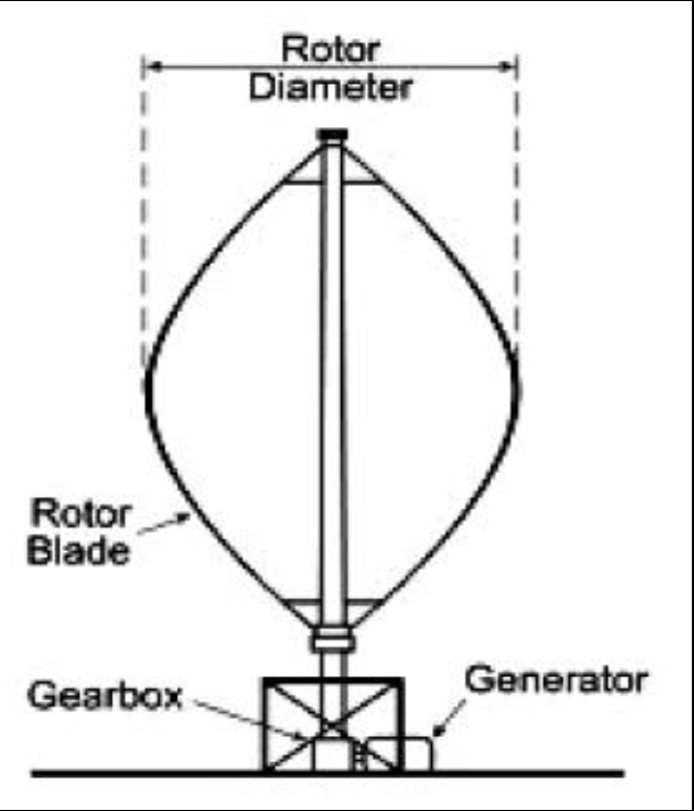 Design of Aeroleaf Wind Turbine