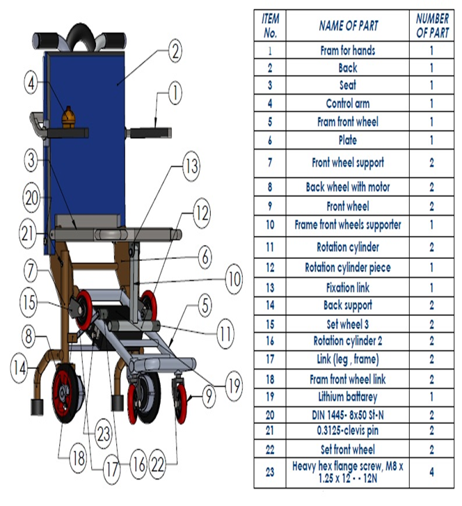 An Electrical Foldable Wheelchair