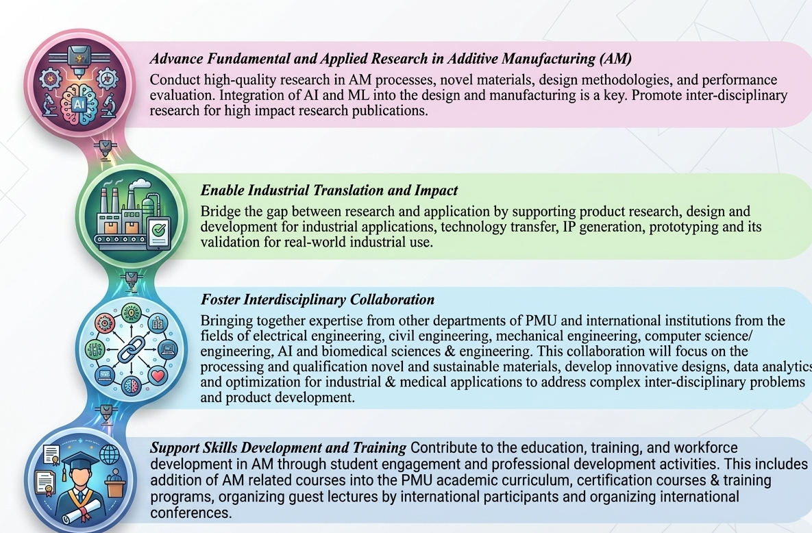AMRIC Strategic Objectives